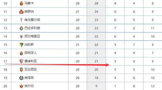 刘易斯分球给到鲍勃右路拿球盘带到禁区后一脚低射远角破门，贝尔格莱德红星0-2曼城。